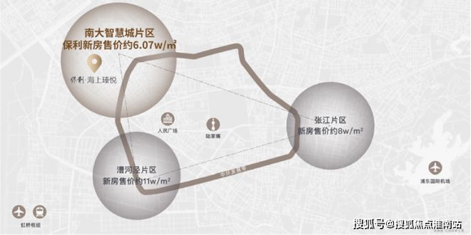 盛大开幕@上海宝山保利海上瑧悦售楼处发布：奢华生活新标杆(图10)