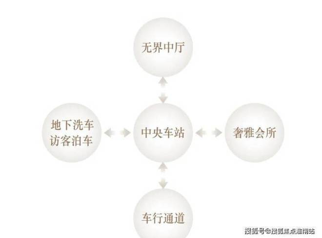 徐汇海上清和玺售楼处最新发布!徐汇海上清和玺解锁理想生活(图11)