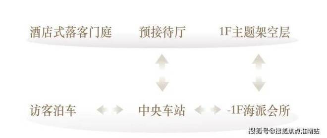 聚焦海上·清和玺售楼处发布：清和玺以品质著作好生活!(图6)