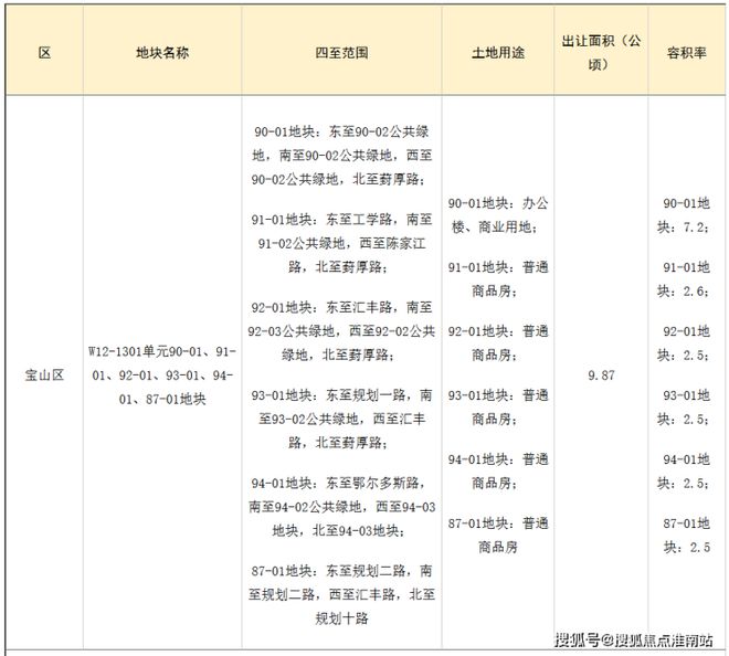 中环置地中心·望云(售楼处)首页网站-中环置地中心望云售楼处(图11)