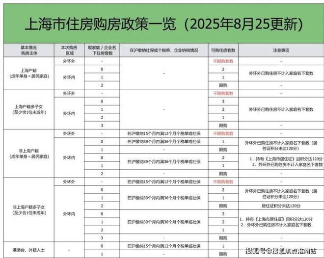 中环置地中心·望云(售楼处)首页网站-中环置地中心望云售楼处(图23)