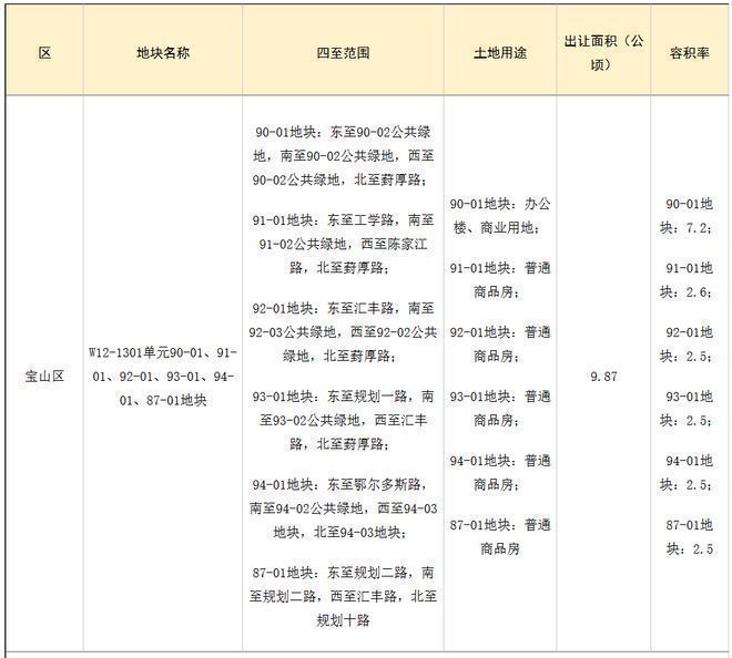 【百度快讯】中环置地中心望云售楼处发布㊤中环置地望云出品(图18)