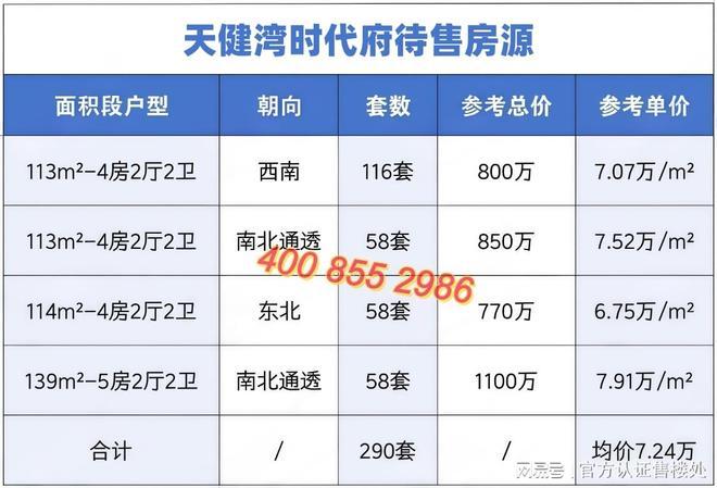 2025南山天健湾时代府户型详情：新规产品满足多元需求！(图2)