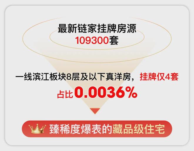 甄选好房@上海杨浦保利·外滩序88售楼处电话项目地址@新房价(图3)