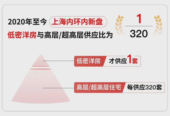 甄选好房@上海杨浦保利·外滩序88售楼处电话项目地址@新房价(图6)