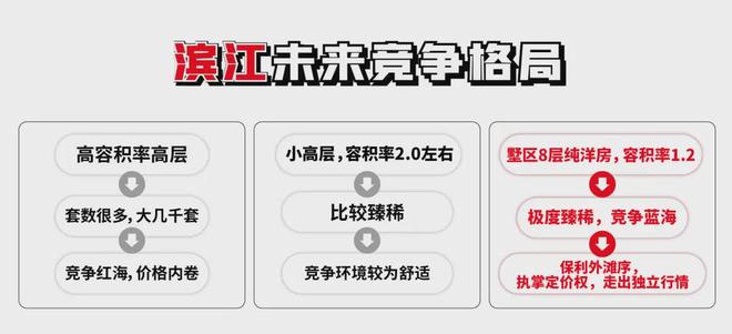 甄选好房@上海杨浦保利·外滩序88售楼处电话项目地址@新房价(图7)