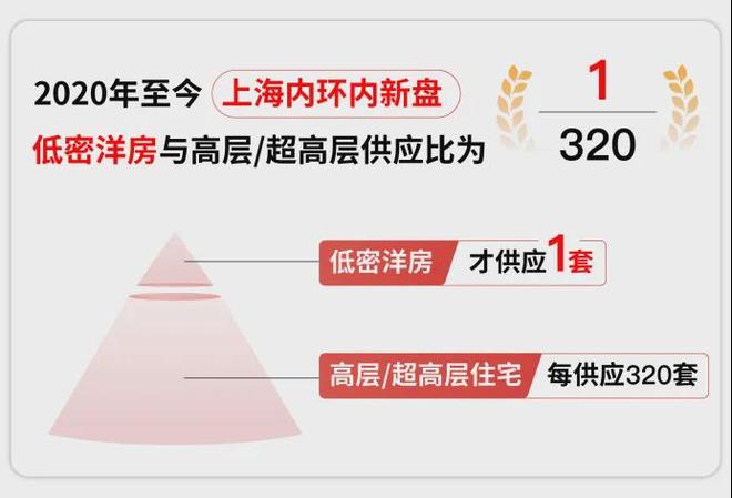 甄选好房@上海杨浦保利·外滩序88售楼处电话项目地址@新房价(图4)