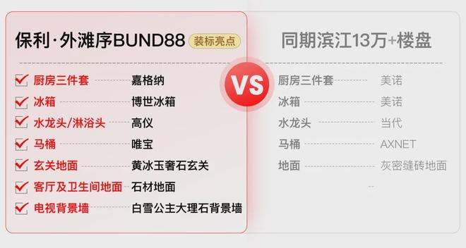 甄选好房@上海杨浦保利·外滩序88售楼处电话项目地址@新房价(图8)