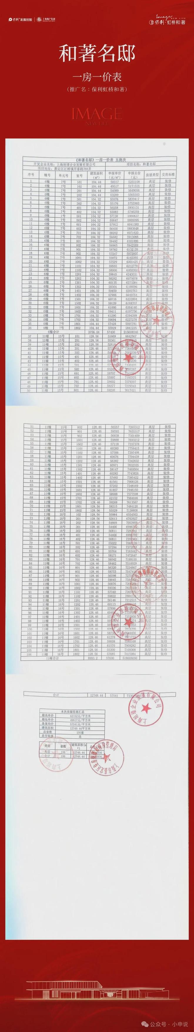 【聚焦】保利虹桥和著售楼处保利虹桥和著发布：颠覆楼市!(图5)