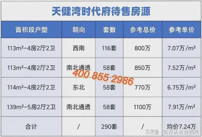 天健湾时代府最新消息：开发商详情、实力及楼盘品质评测(图6)
