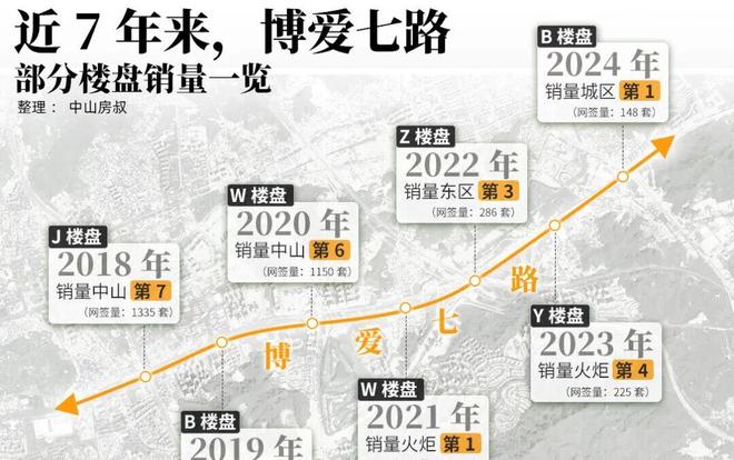 十月豪宅聚焦@佳兆业阅山府售楼处发布：佳兆业阅山府细节传奇(图5)