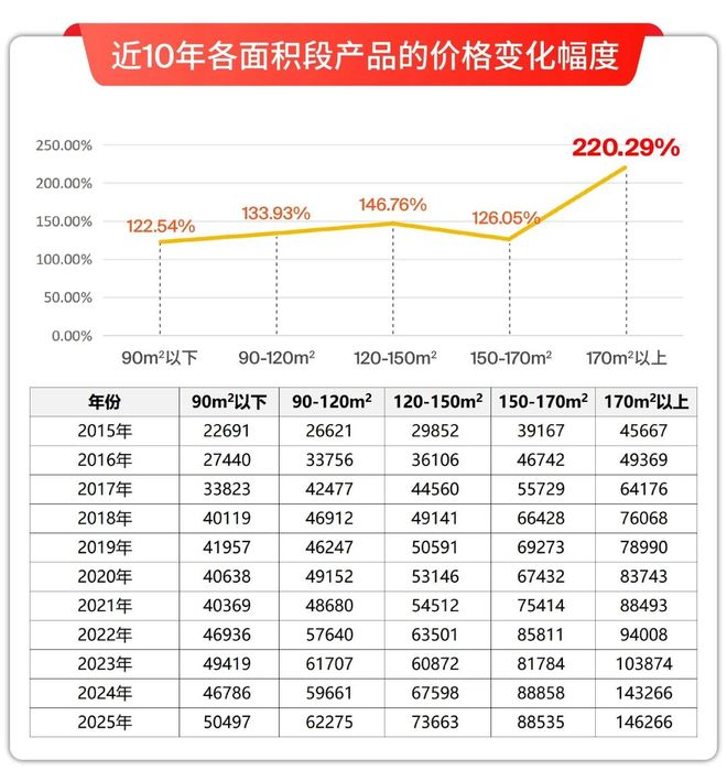 聚焦上海润雲金茂府售楼处发布：润云金茂府领航理想人居(图18)