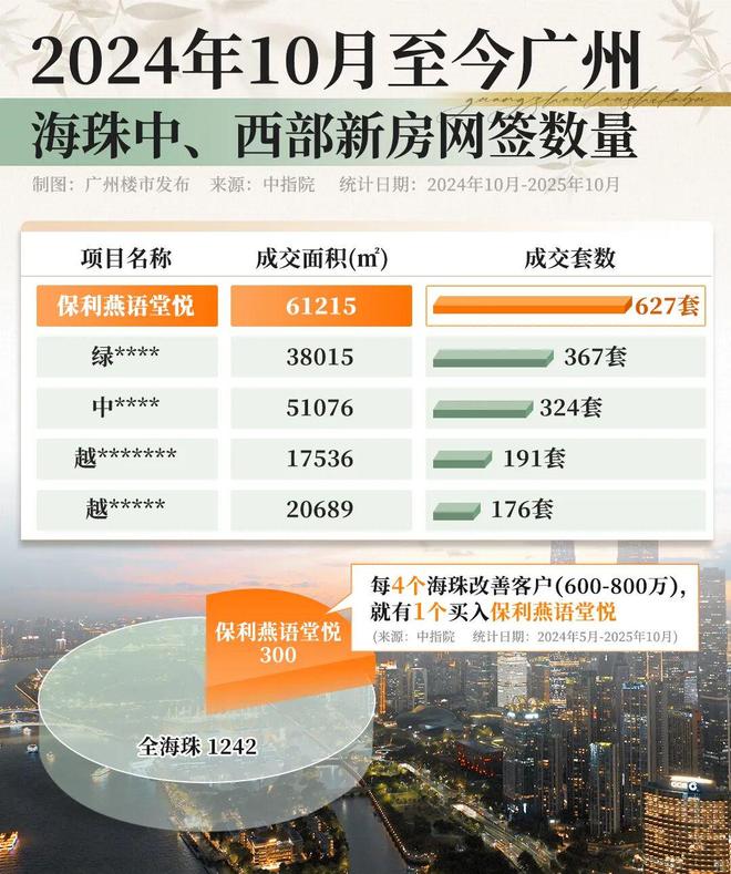 60米“门王”实景首曝！海珠西改善客坐不住了！(图3)