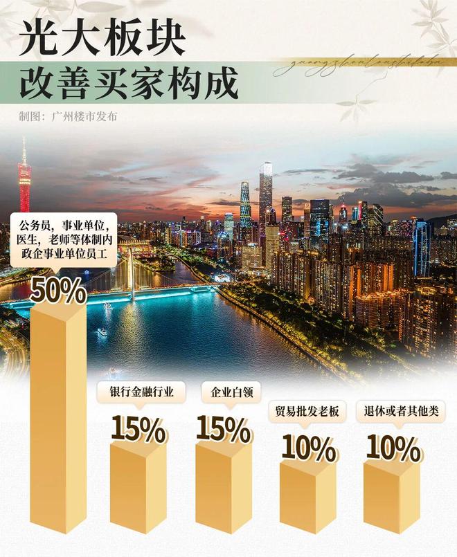 60米“门王”实景首曝！海珠西改善客坐不住了！(图4)
