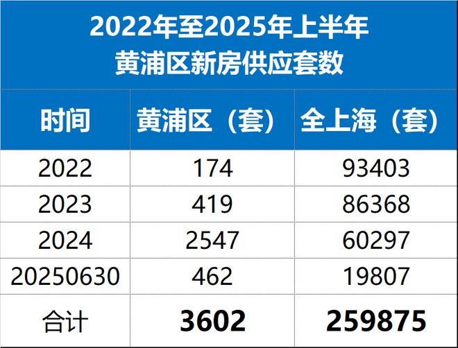 热搜绿城黄浦ONE售楼处发布：黄浦老西门封面级人居作品(图10)