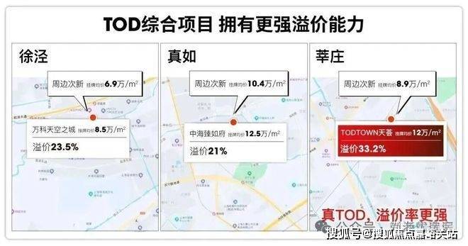 盛大开幕▷望雲TOD售楼处发布望雲TOD奢华生活新标杆(图5)