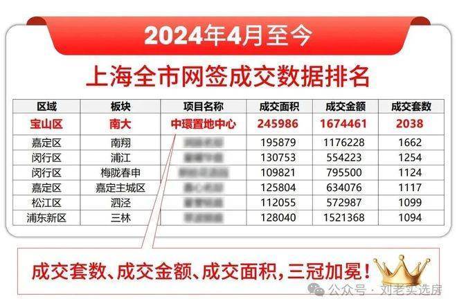 中環置地中心望云售楼处电话中環置地中心望云售楼电线楼盘百科首页网站楼盘百科首页网站处24小时热线电话(图2)