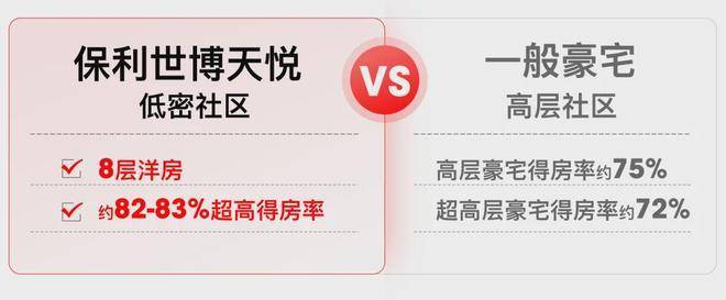 保利世博天悦(售楼处)首页-保利世博天悦销售中心-环境-户型-价格-地址-楼盘详情-配套-电话-交房时间-配套-电话-交房时间(图7)