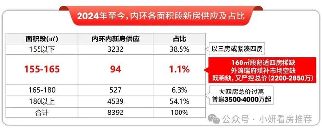 最新百度热搜@华润外滩瑞府售楼处发布：线上预约可享团购优惠(图5)