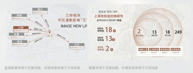 热搜NO1保利虹桥和著售楼处发布双轨交旁的低密著作(图8)