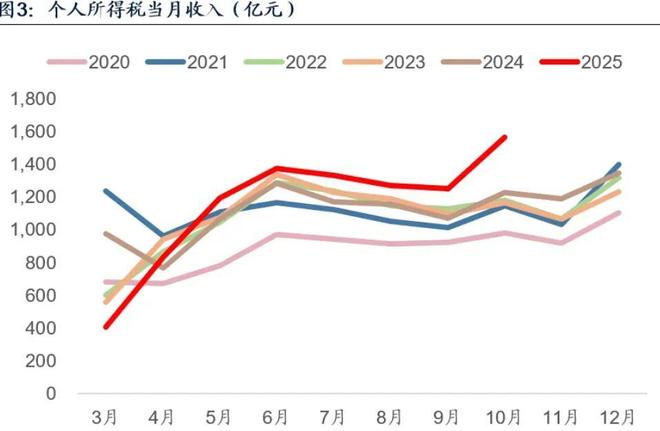 热搜NO1保利虹桥和著售楼处发布双轨交旁的低密著作(图27)