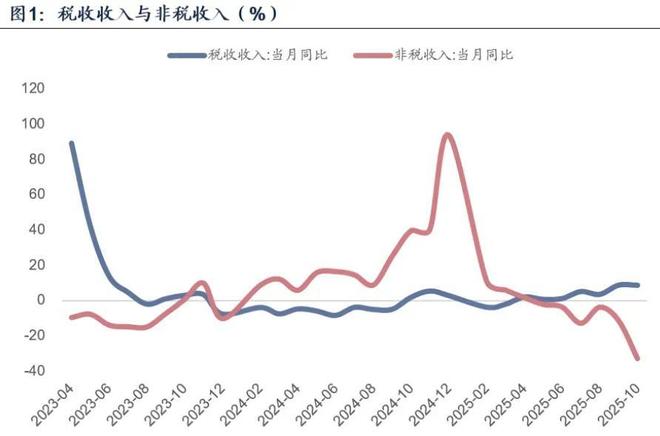 热搜NO1保利虹桥和著售楼处发布双轨交旁的低密著作(图29)