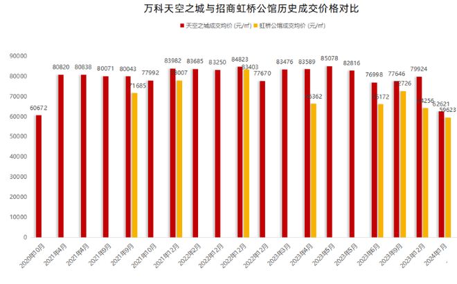 聚焦望云售楼处发布：中環置地中心望云以品质铸就传奇!(图21)