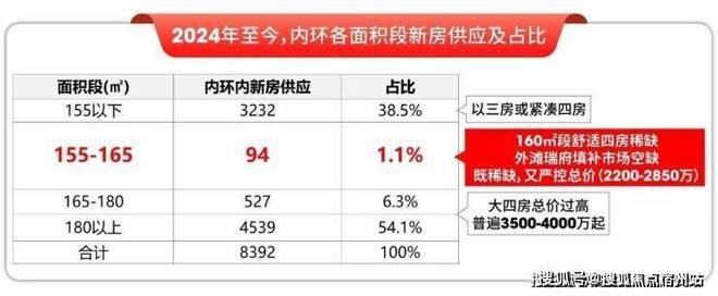热搜华润外滩瑞府售楼处发布：外滩顶豪的迭代范本(图12)