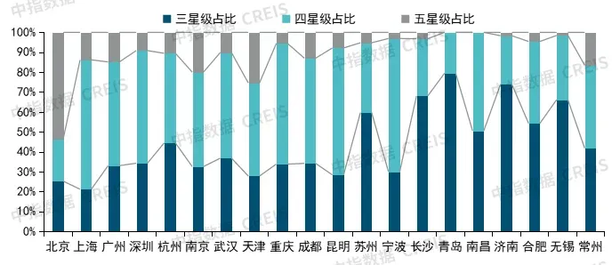 重磅发布！中指研究院最新报告：物业行业面临结构性困局靠这三招破局！(图7)