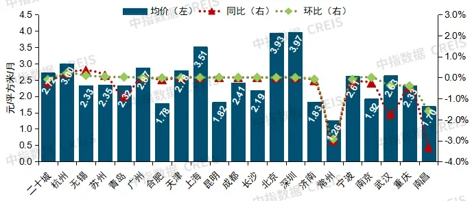 重磅发布！中指研究院最新报告：物业行业面临结构性困局靠这三招破局！(图3)
