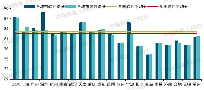 重磅发布！中指研究院最新报告：物业行业面临结构性困局靠这三招破局！(图8)