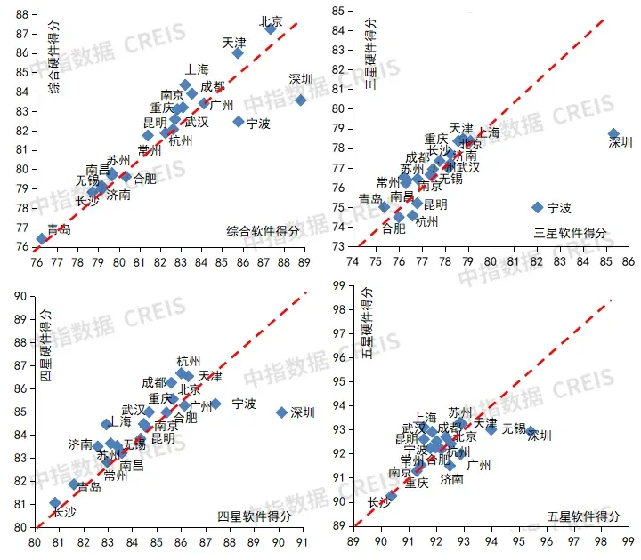 重磅发布！中指研究院最新报告：物业行业面临结构性困局靠这三招破局！(图9)