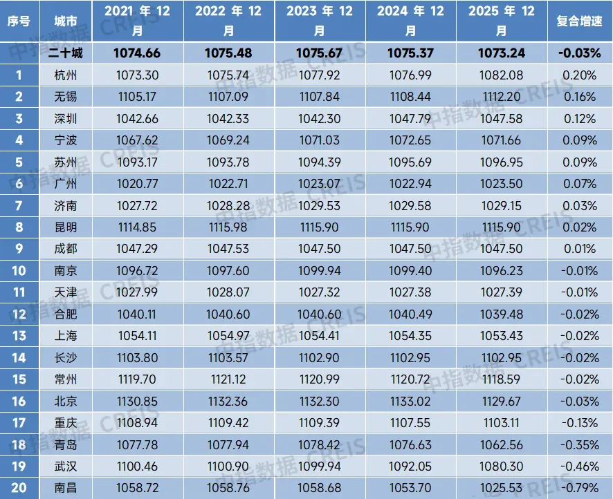 重磅发布！中指研究院最新报告：物业行业面临结构性困局靠这三招破局！(图22)