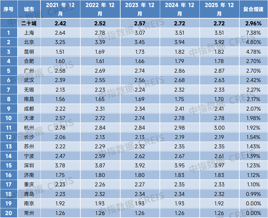 重磅发布！中指研究院最新报告：物业行业面临结构性困局靠这三招破局！(图23)