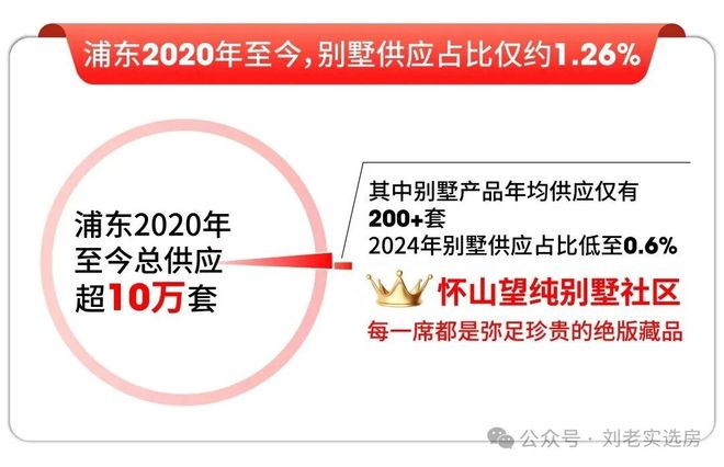 聚焦@怀山望售楼处发布怀山望品质楼盘欢迎选购！(图6)