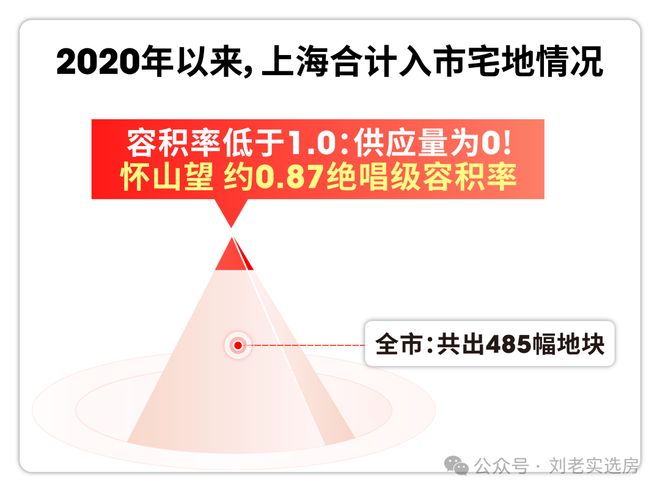 聚焦@怀山望售楼处发布怀山望品质楼盘欢迎选购！(图5)