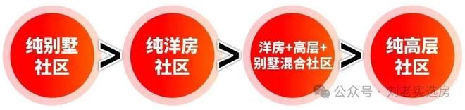 聚焦@怀山望售楼处发布怀山望品质楼盘欢迎选购！(图7)