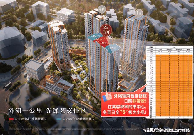 盛大开幕@华润外滩瑞府售楼处发布华润外滩瑞府生活新标杆！(图18)