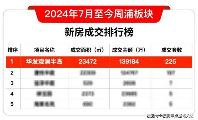华发观澜半岛2025网站丨华发观澜半岛丨楼盘详情(图3)