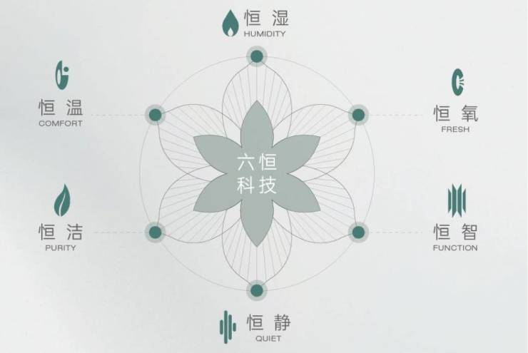 合肥皖投安澜府售楼处电话百科详情【24H预约热线】实时动态--最新价格-户型图-容积率@皖投安澜府营销中心(图5)