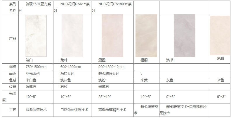 2025瓷砖选购指南：聚焦十大品牌核心技术与综合实力解析(图2)