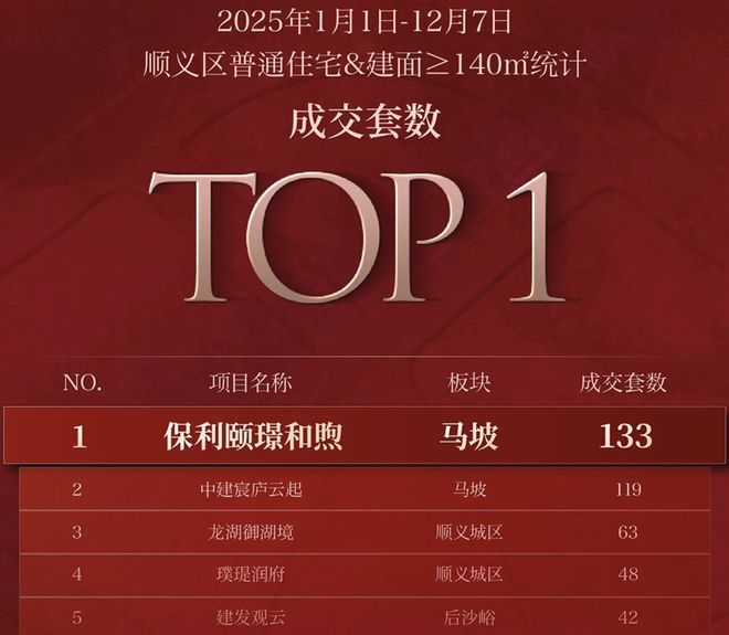 ₰今日聚焦@颐璟和煦售楼处发布：颐璟和煦开启生活新篇章！(图1)