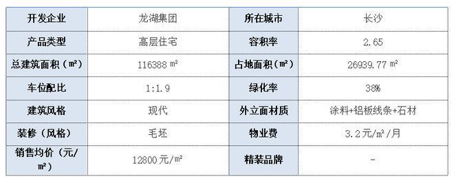 聚焦♐龙湖观萃为您定制理想生活邀您亲临一站式了解(图3)
