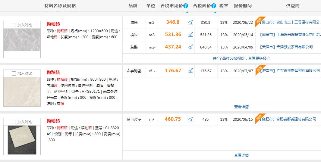 抛釉砖—色彩明亮的瓷砖(图3)