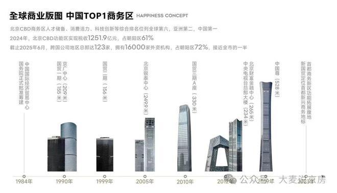 中海时光之境售楼处-楼盘百科(中海时光之境)网站-北京房天下(图2)