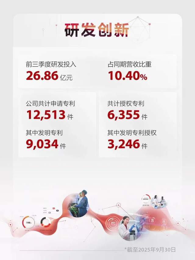 “十五五”科创浪潮迈瑞医疗AI崛起加速撬动6万亿国际市场(图2)