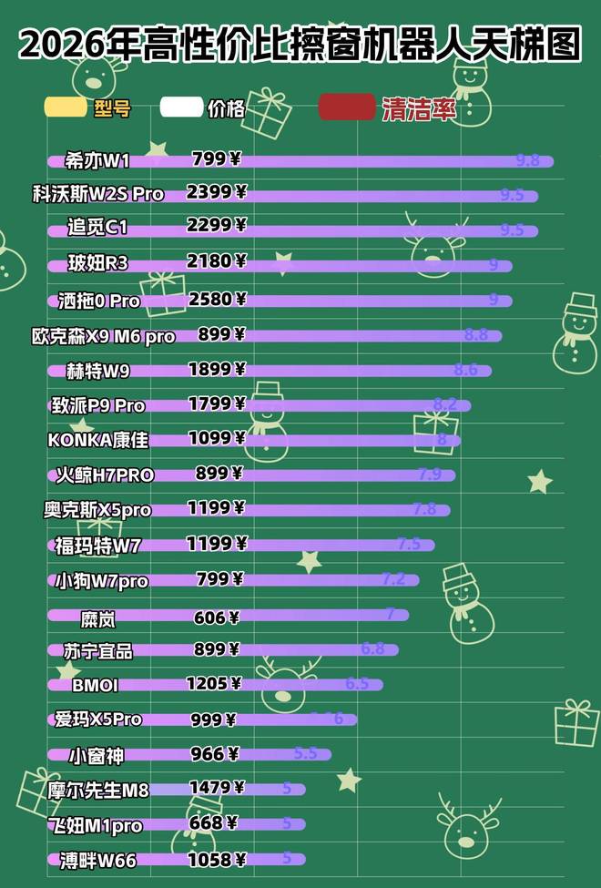 擦窗机好用吗？擦窗机品牌排行榜前十名大面积玻璃轻松搞定！(图4)