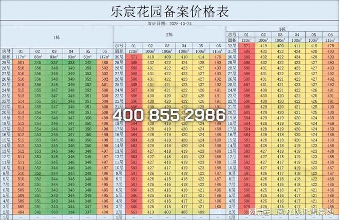 总价310万起抢占大运新城!颐安·乐城三期:新规100%得房率!(图2)