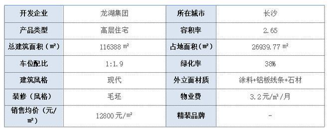 聚焦龙湖观萃售楼处发布：龙湖观萃定义高端居住标准(图3)