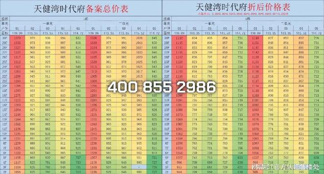 一文读懂天健·湾TIME能不能买南山天健·湾TIME值得购买吗！(图2)